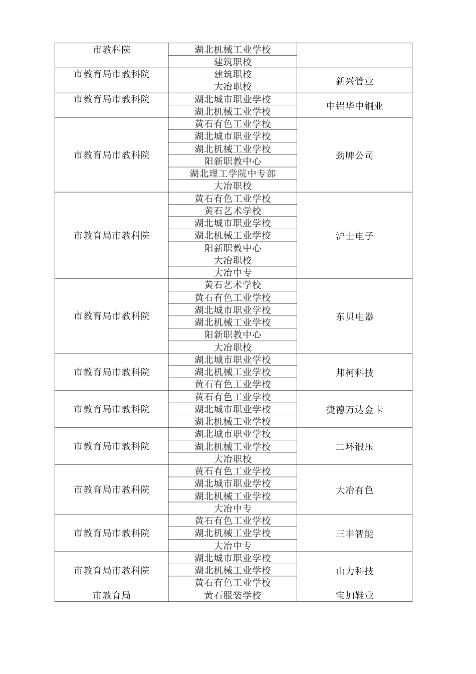 校企合作 产教融合_第2页