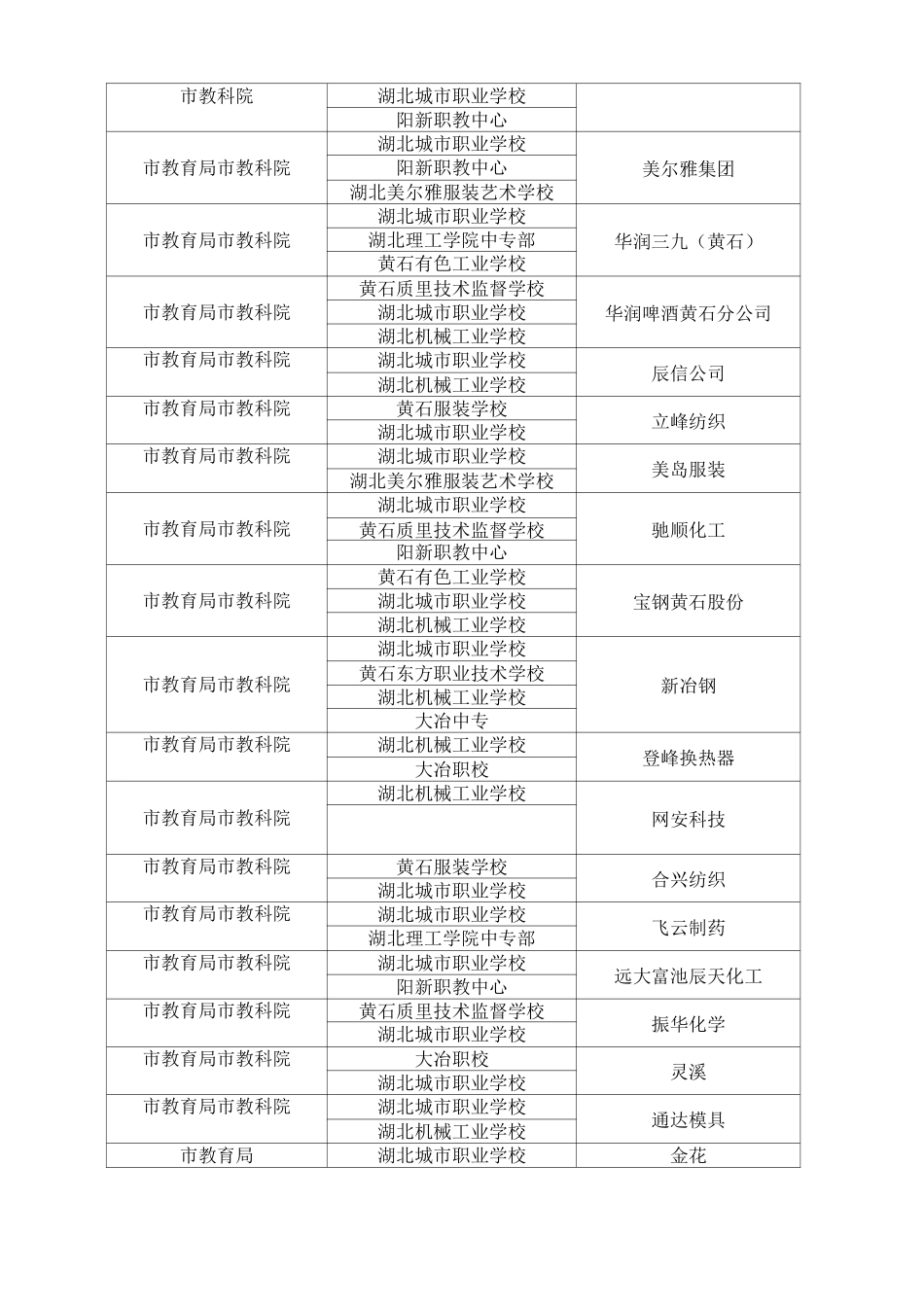 校企合作 产教融合_第3页