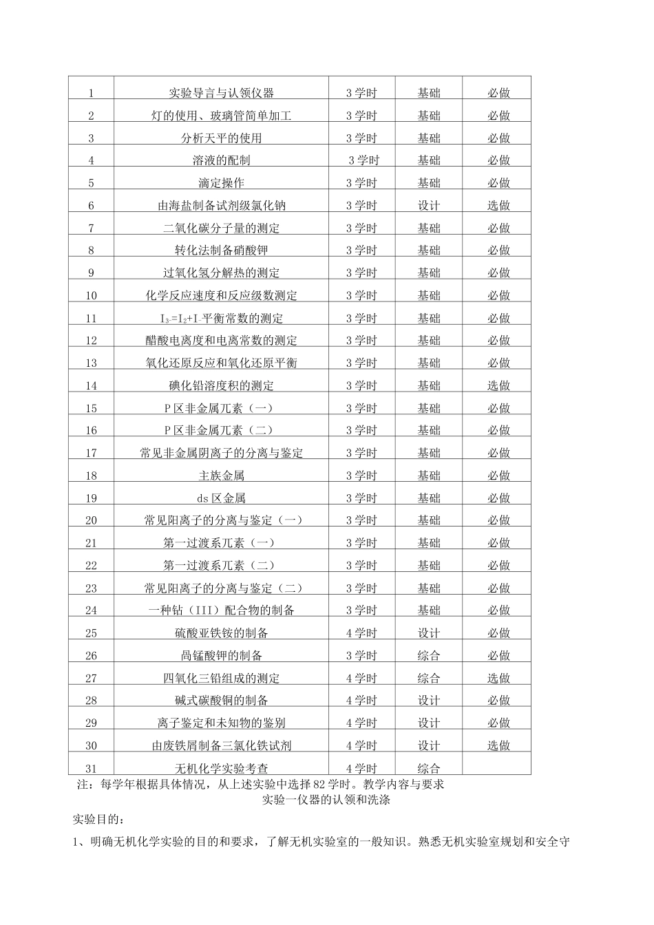 《无机化学实验》课程教学大纲_第2页