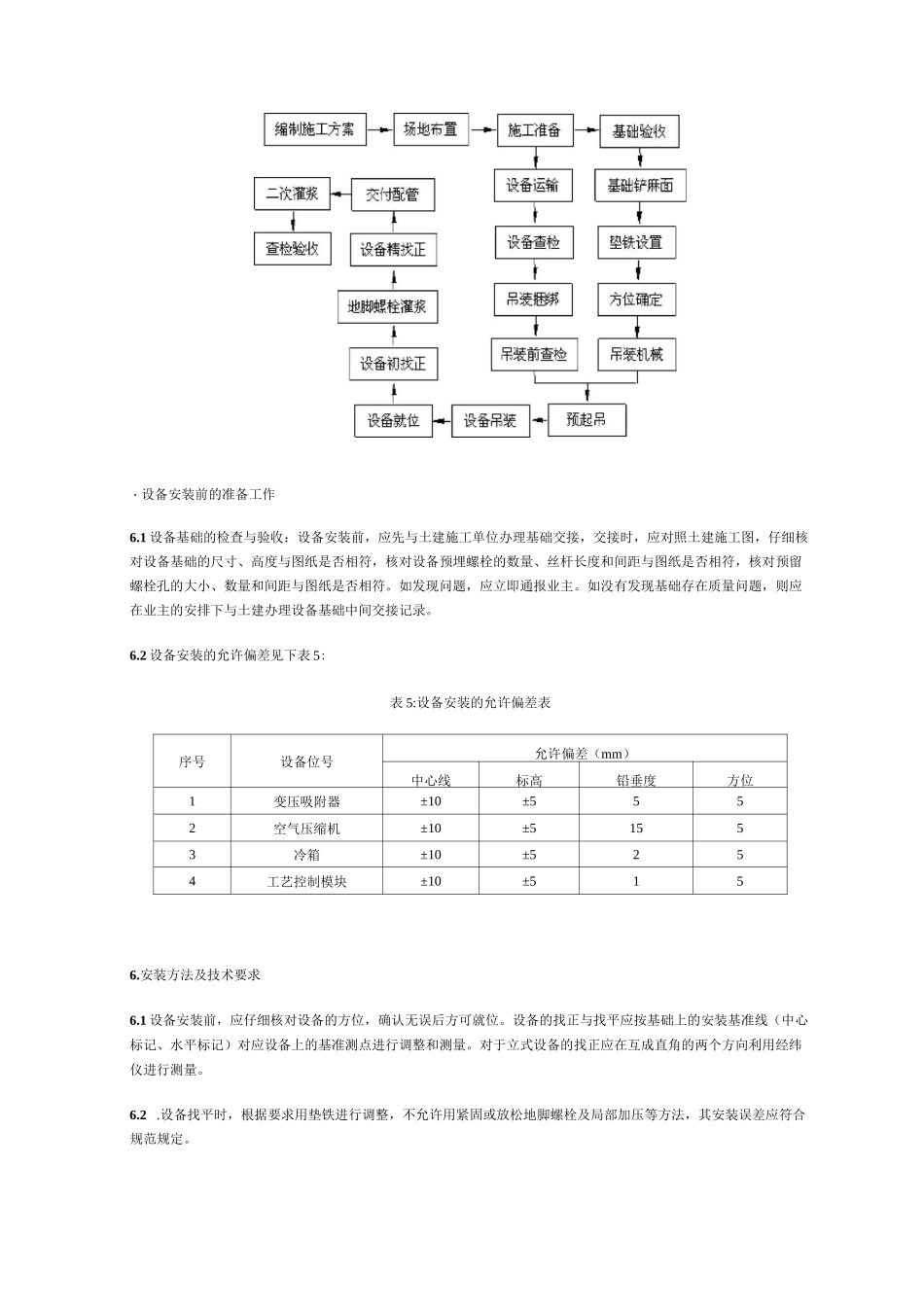 吊装方案模板分解_第2页