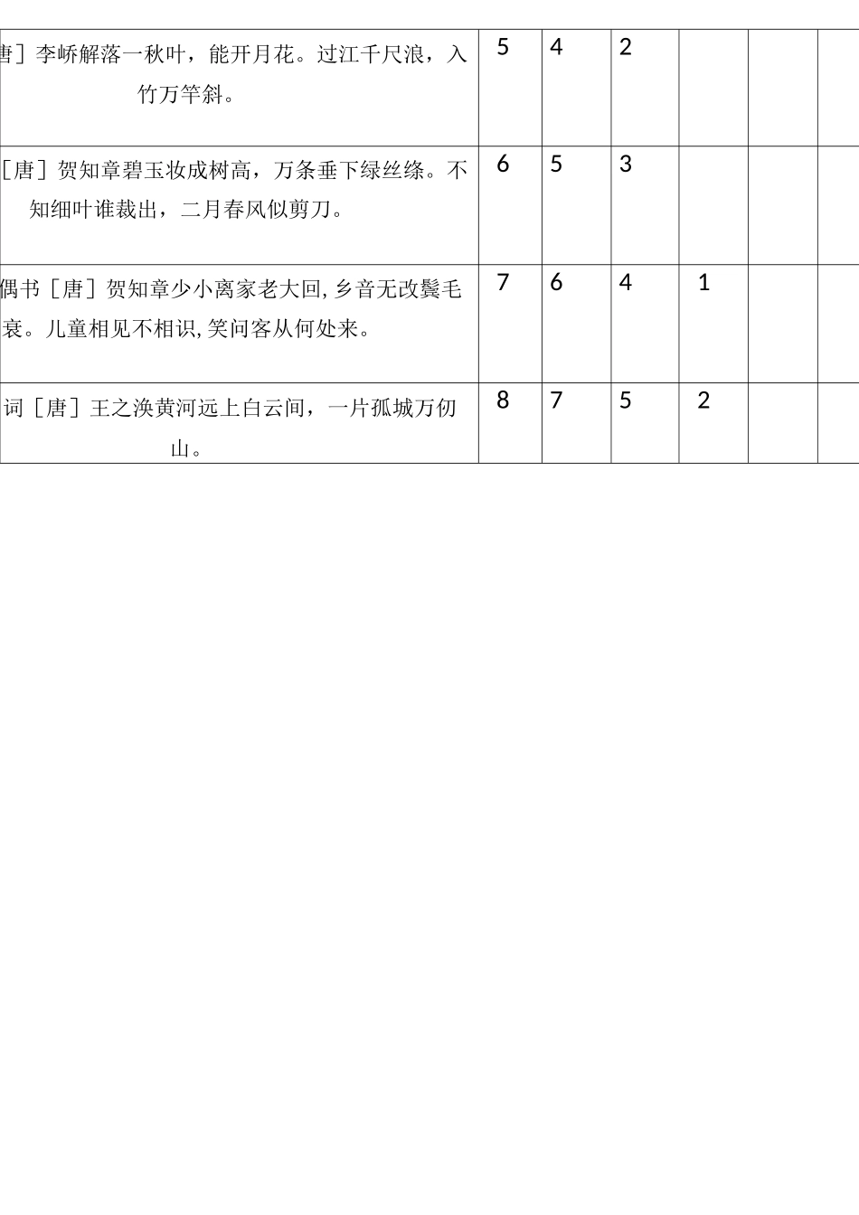 155首小学生寒假北宋打卡艾宾浩斯遗忘曲线表格_第2页