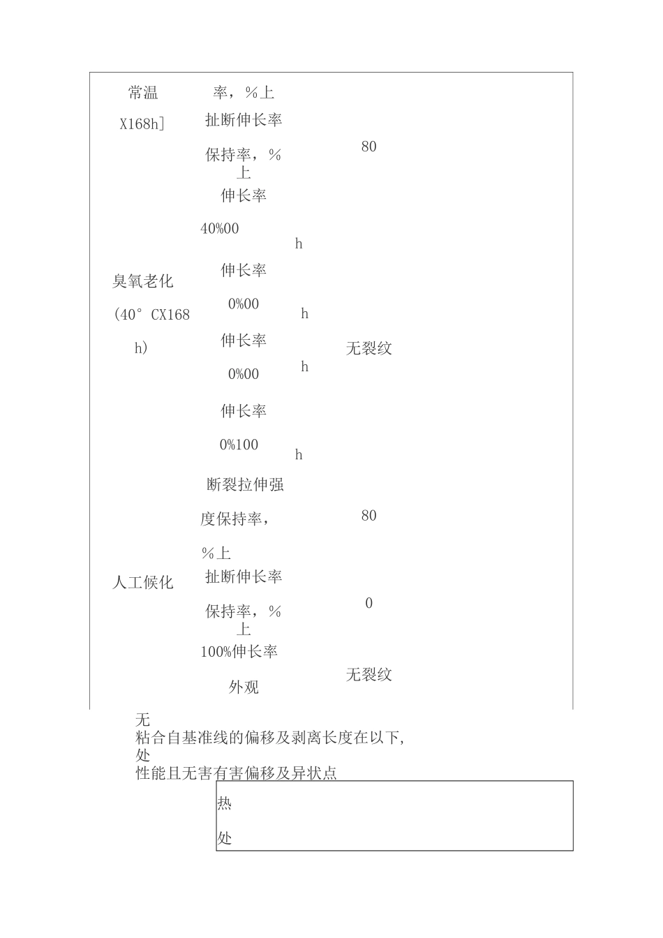 PVC防水卷材讲解_第3页