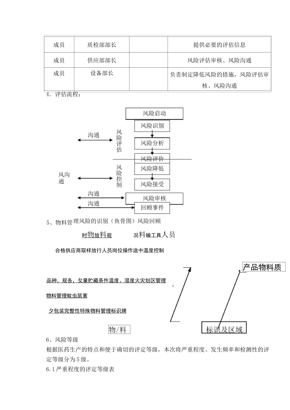 物料管理风险评估报告_第3页