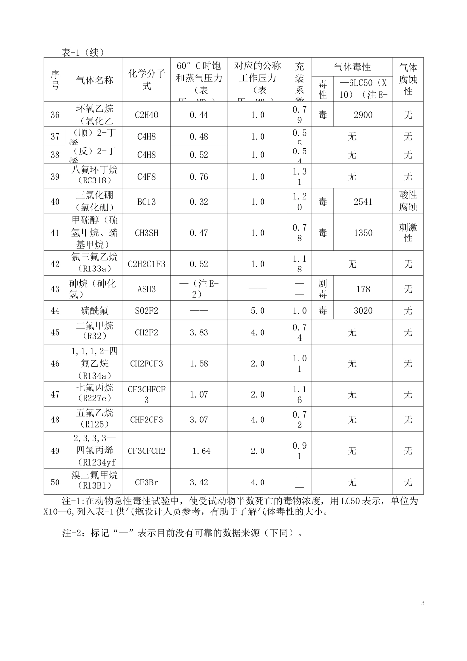 常用瓶装气体的饱和蒸气压、充装系数及物性查询表_第3页