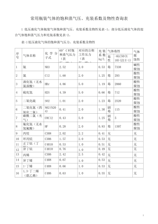 常用瓶装气体的饱和蒸气压、充装系数及物性查询表