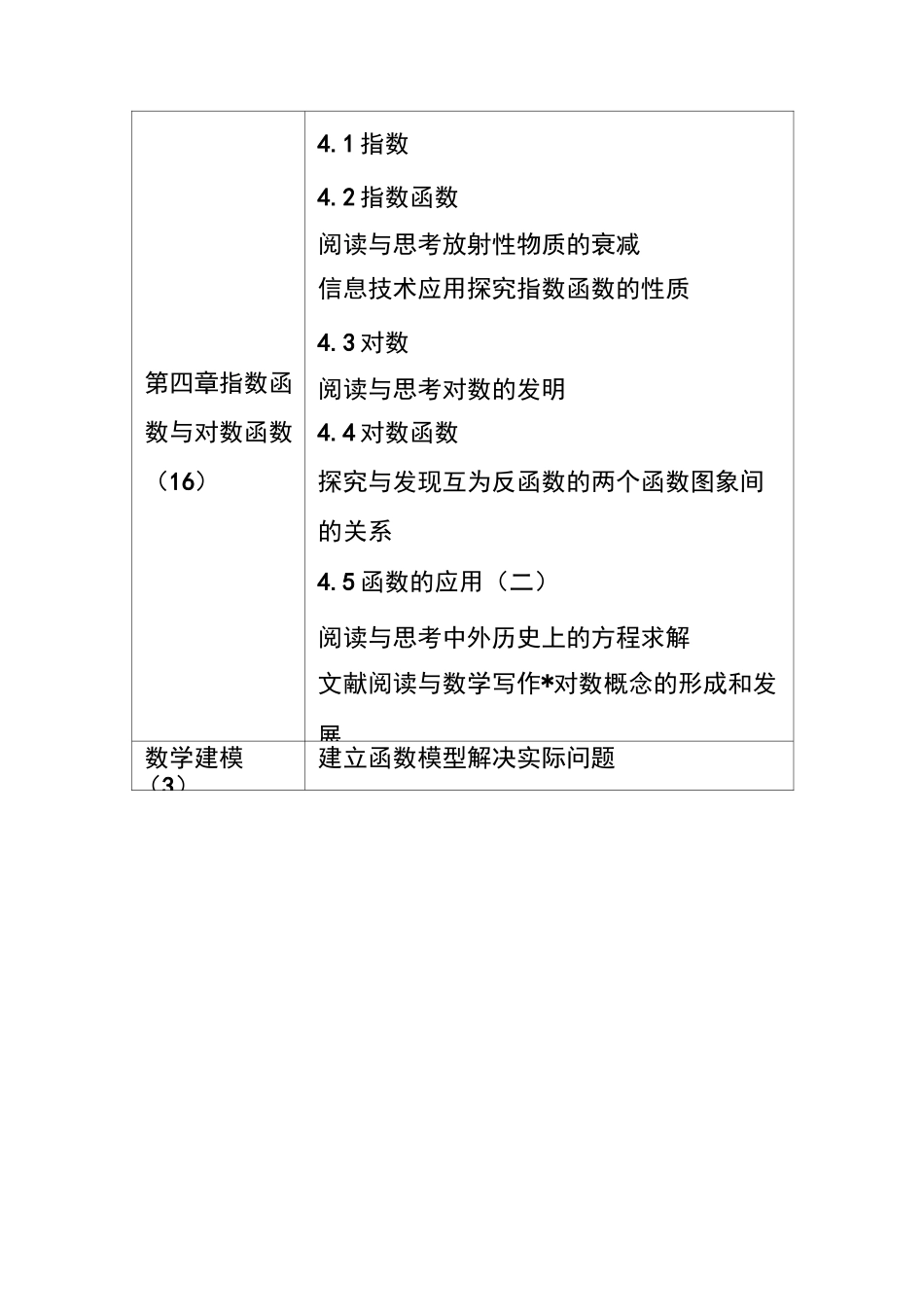 高中数学教材结构体系_第2页