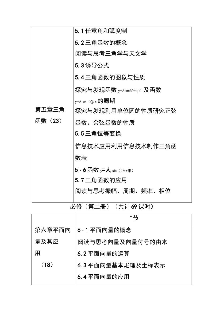 高中数学教材结构体系_第3页