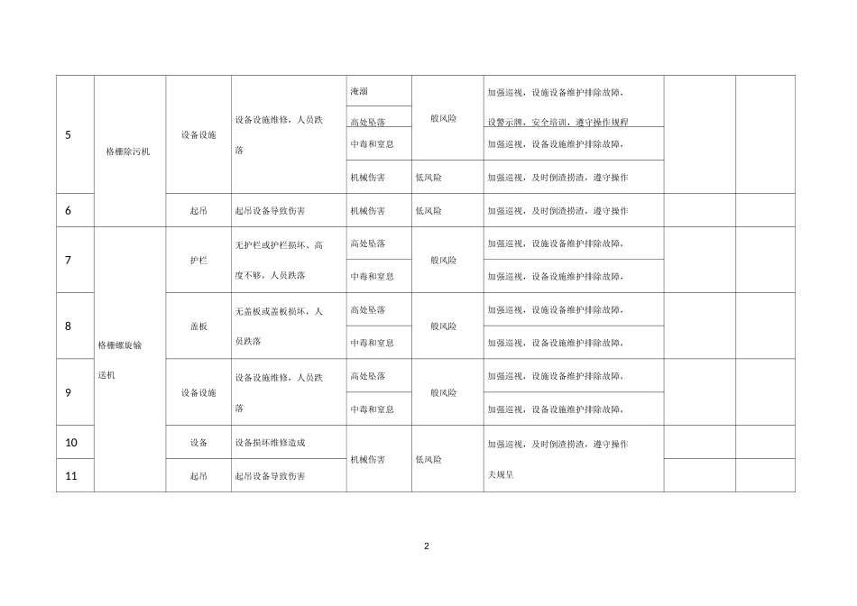 污水处理厂安全风险清单_第2页