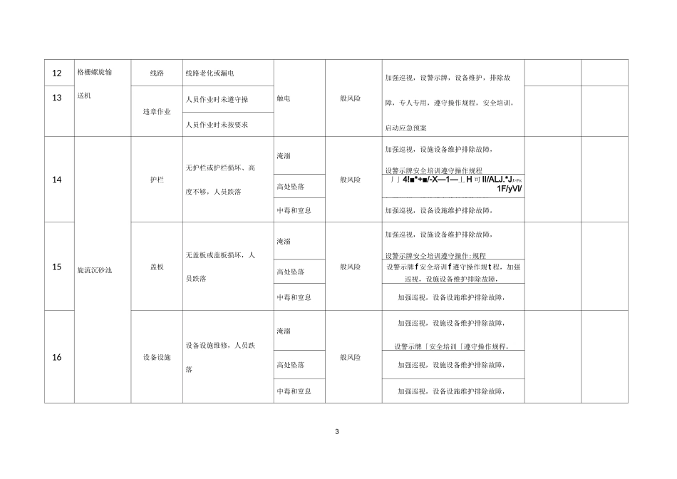 污水处理厂安全风险清单_第3页