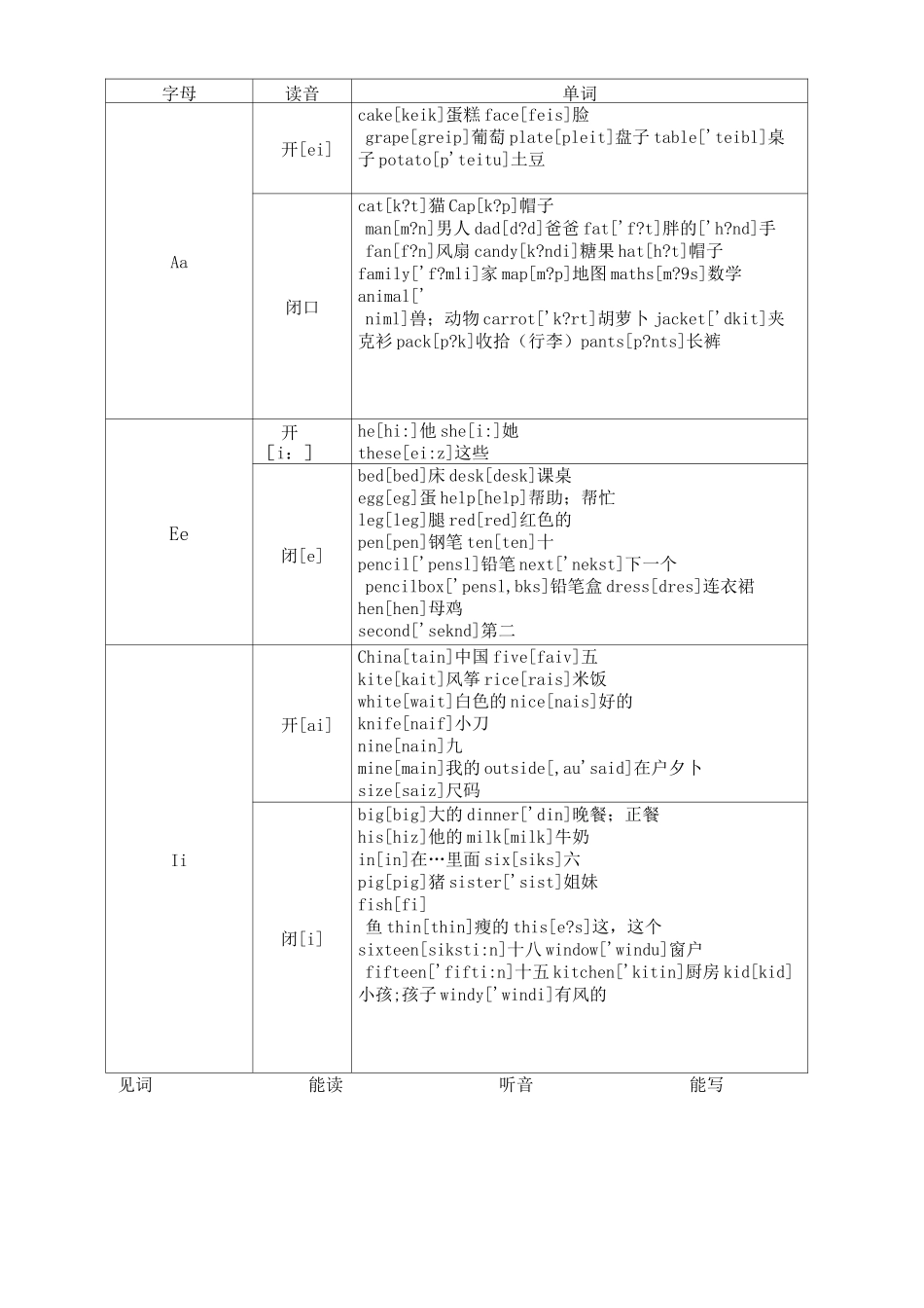 小学自然拼读教学用自然拼读法背单词完整版_第2页