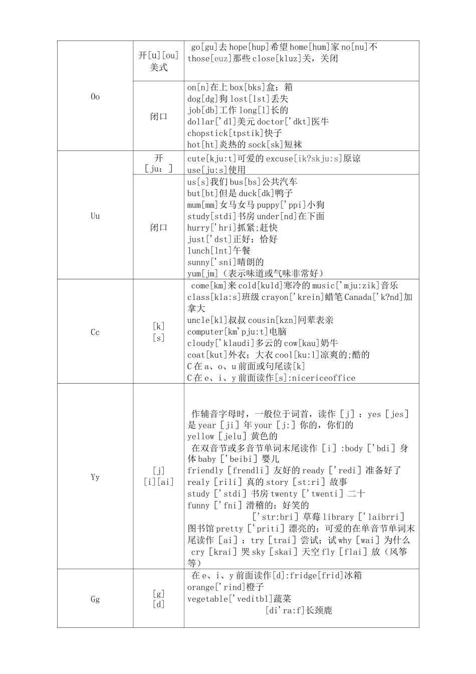 小学自然拼读教学用自然拼读法背单词完整版_第3页