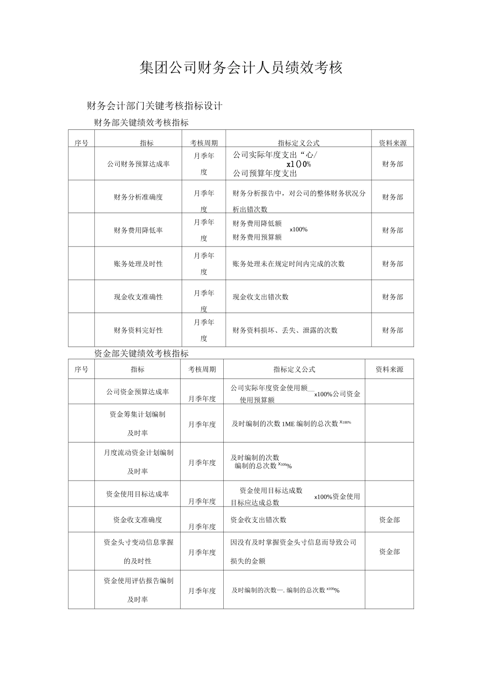 集团公司财务会计人员绩效考核_第1页