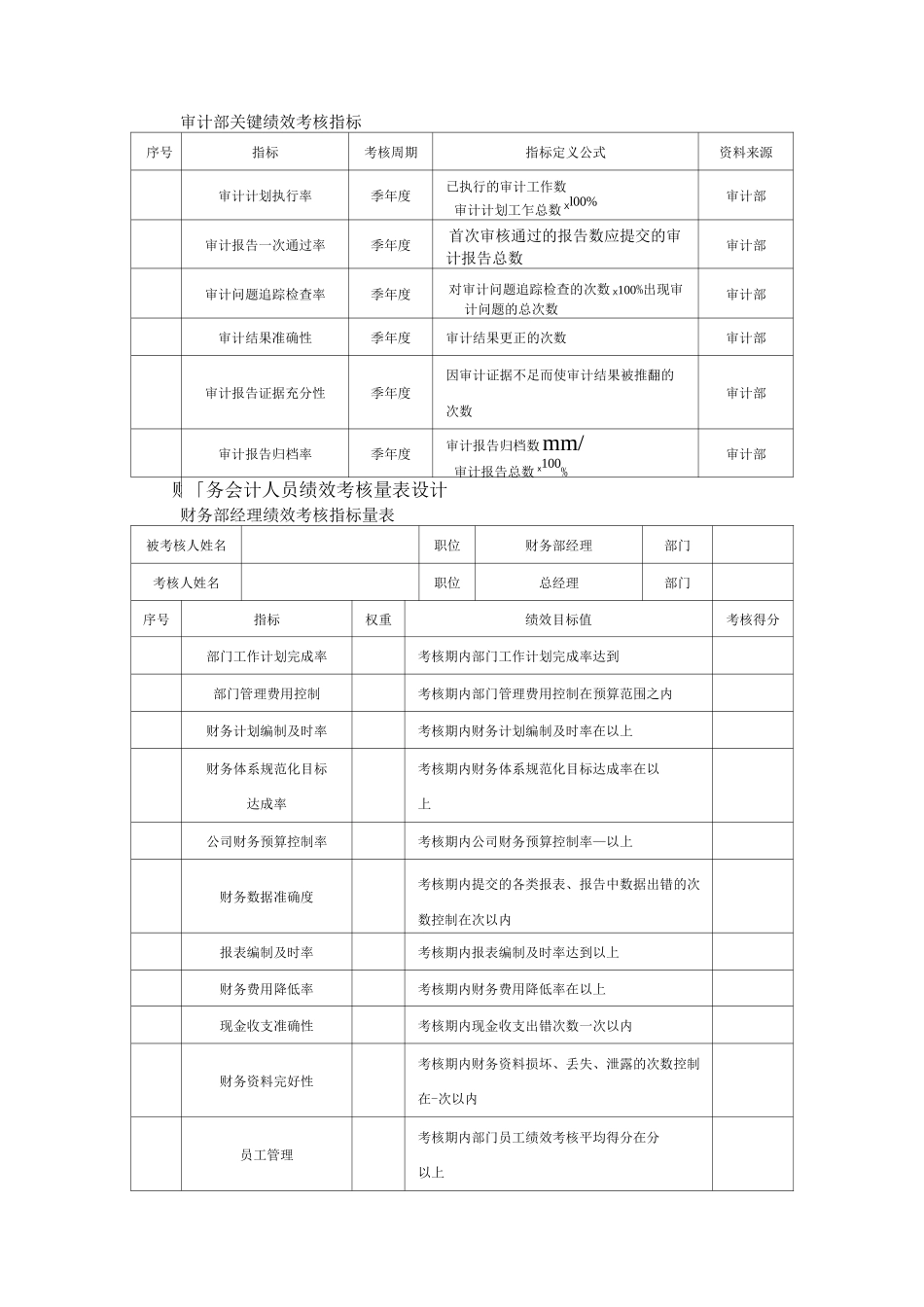 集团公司财务会计人员绩效考核_第2页