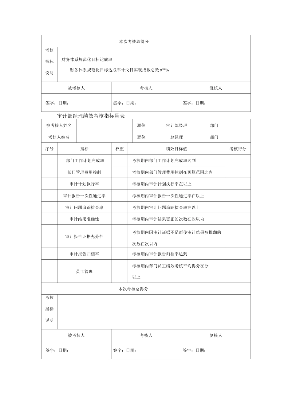 集团公司财务会计人员绩效考核_第3页