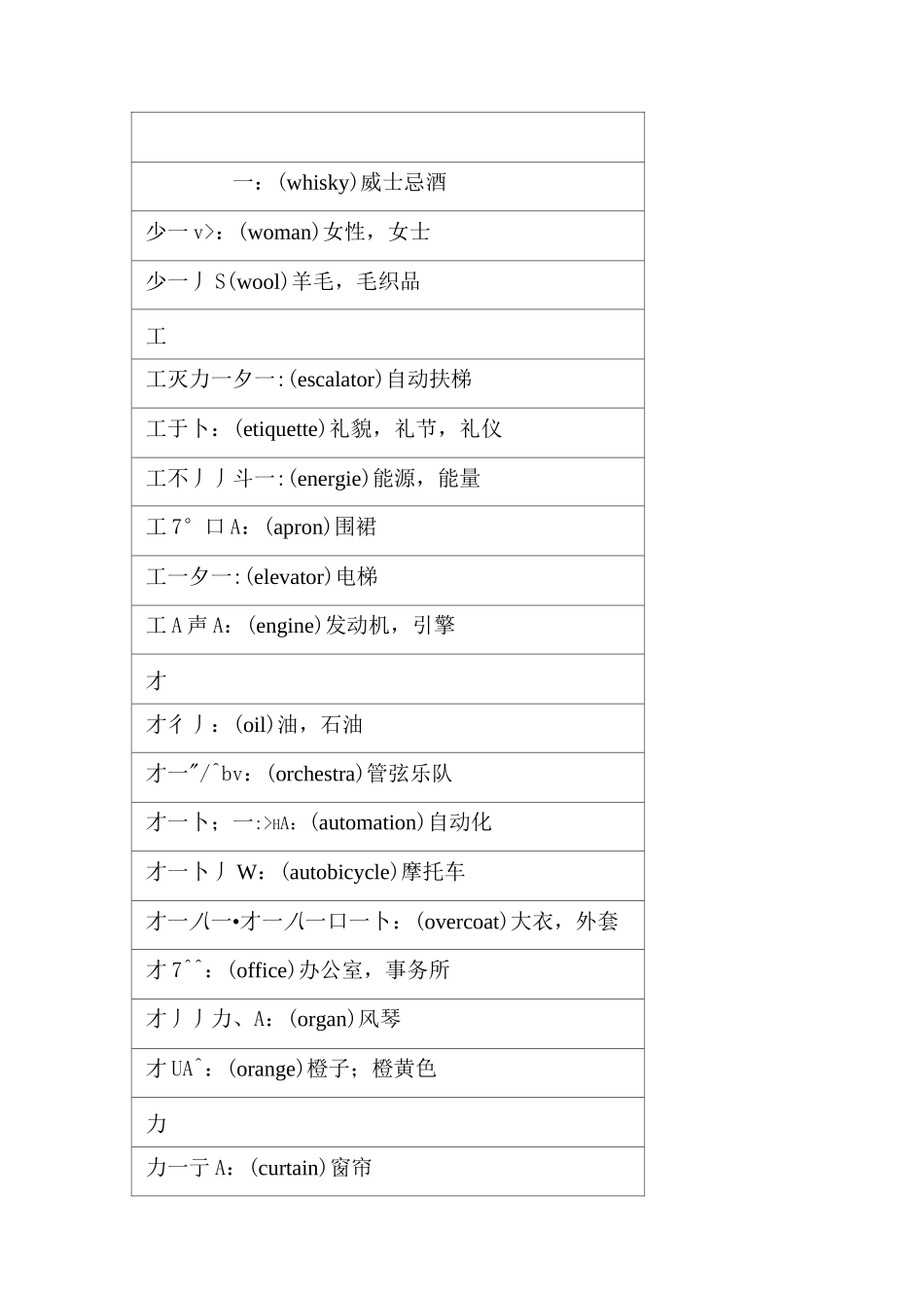 日语外来语词汇汇总 14_第3页
