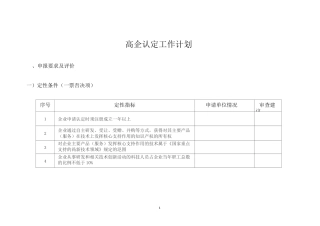高企认定条件  最新版