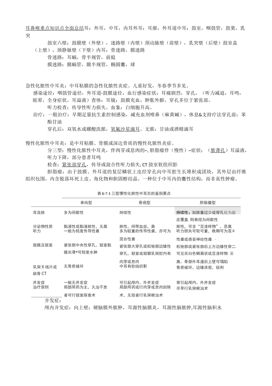 耳鼻喉重点知识点全面总结_第1页