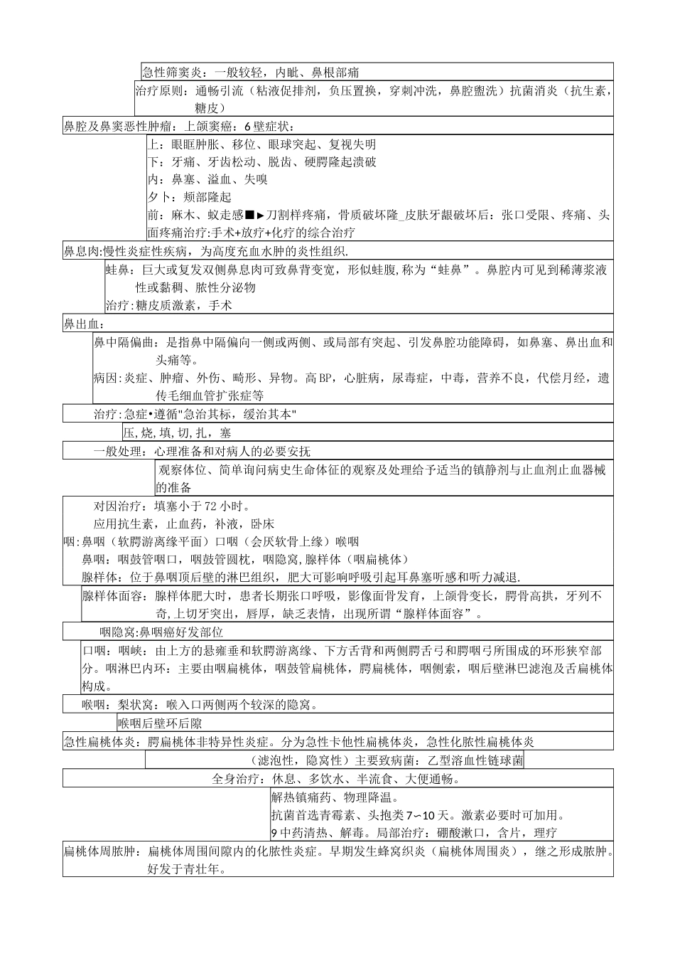 耳鼻喉重点知识点全面总结_第3页