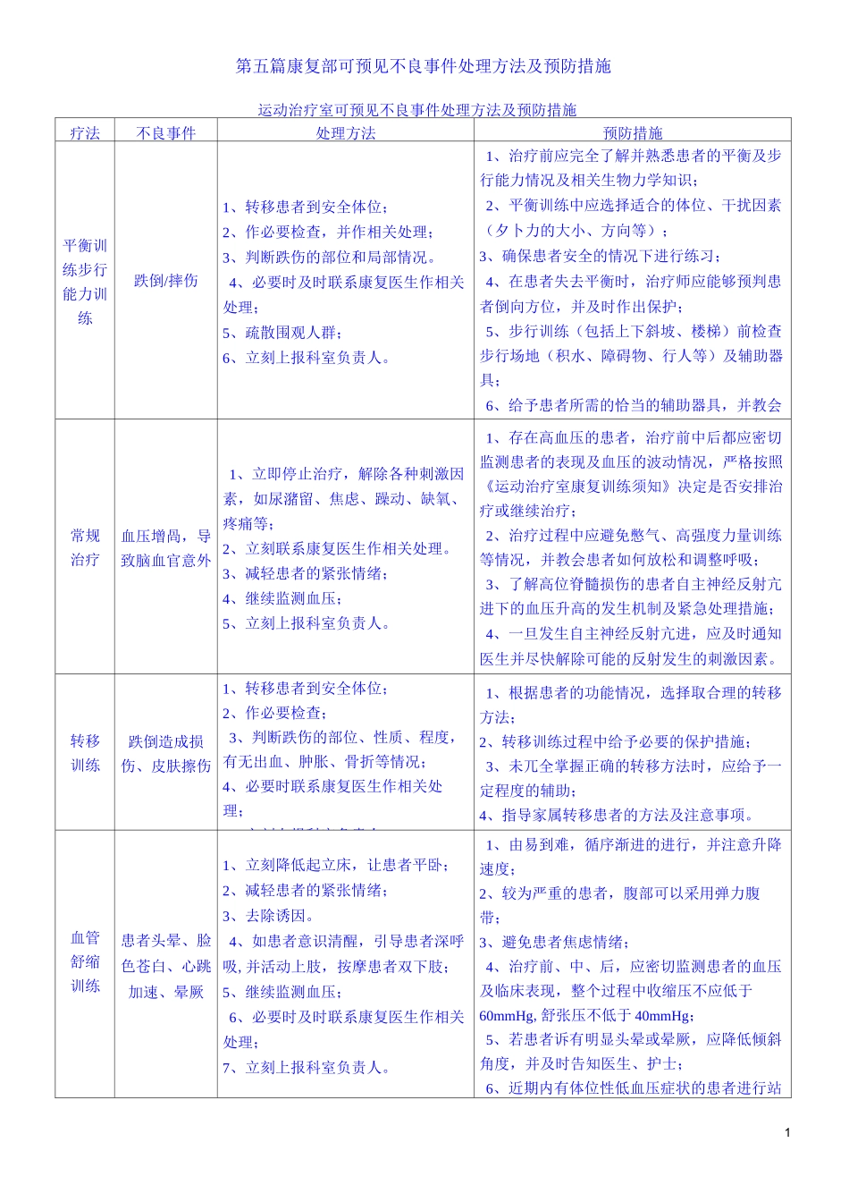 康复部可预见不良事件处理方法及预防措施_第1页