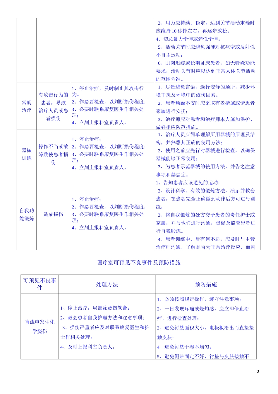 康复部可预见不良事件处理方法及预防措施_第3页