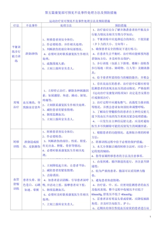 康复部可预见不良事件处理方法及预防措施