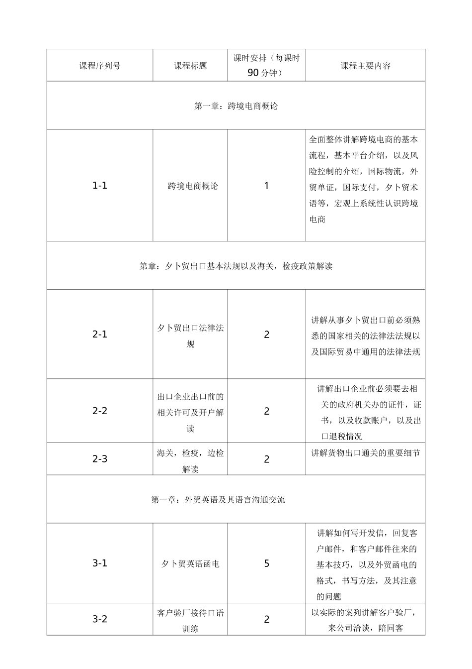 跨境电商教学课程纲要_第1页
