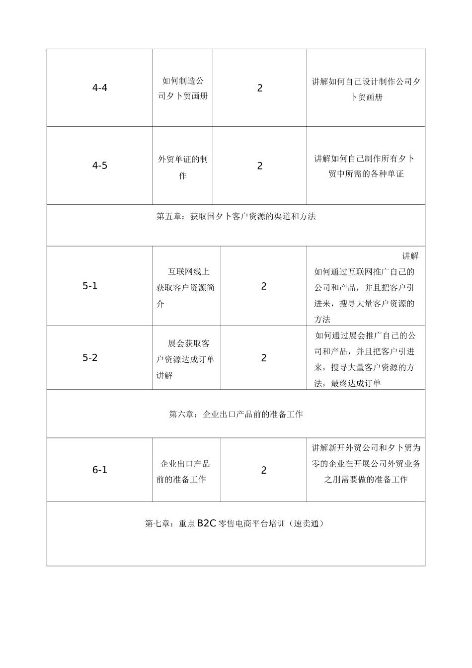 跨境电商教学课程纲要_第3页