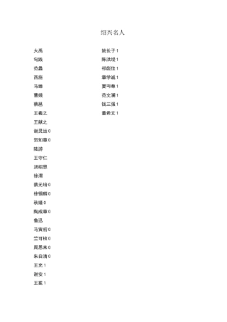 绍兴名人资料