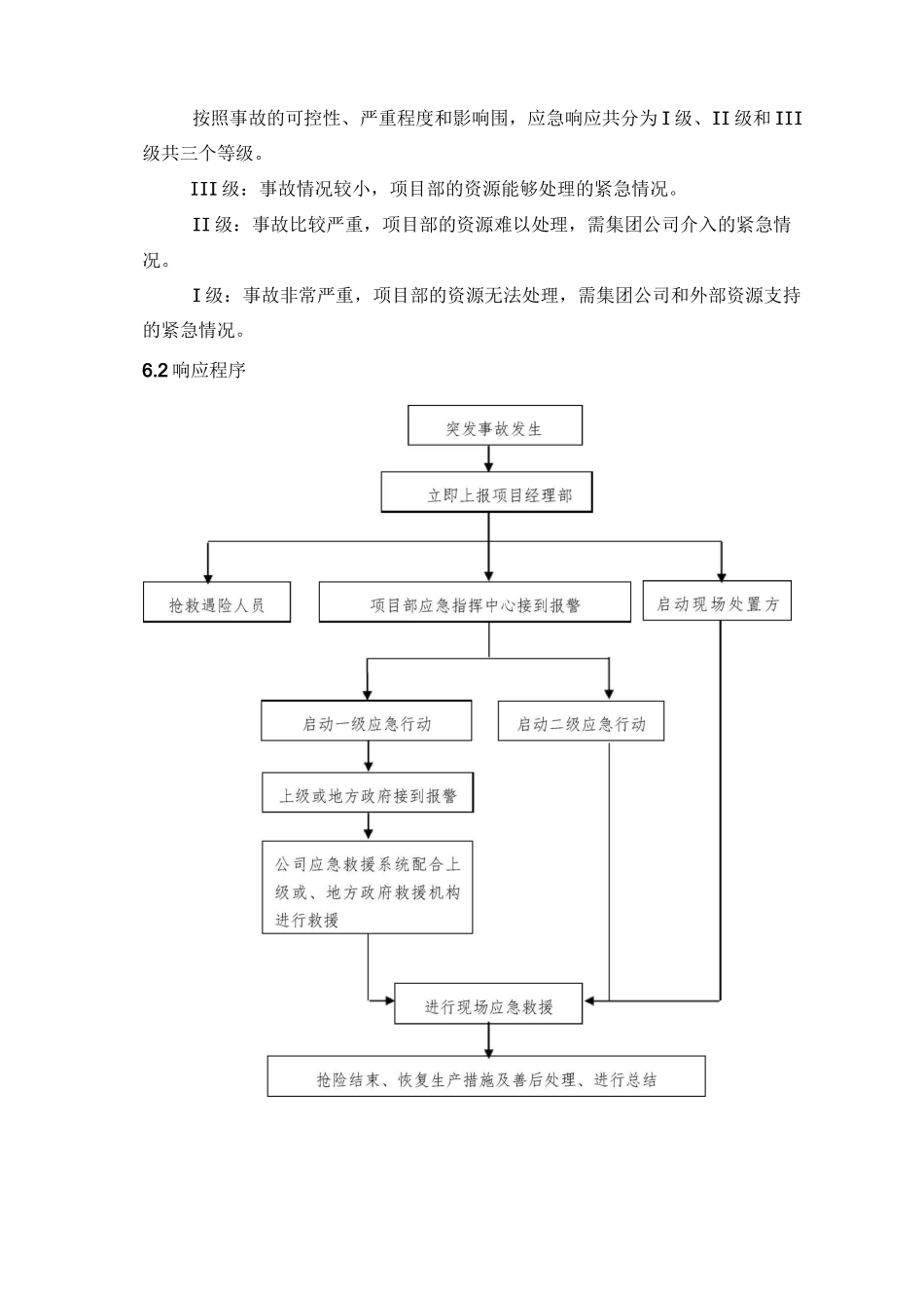 深基坑坍塌事故专项应急处置预案_第3页