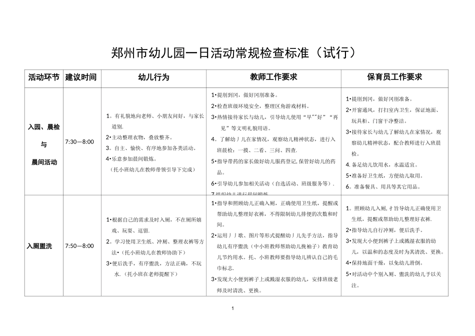 幼儿园一日活动常规检查标准_第1页