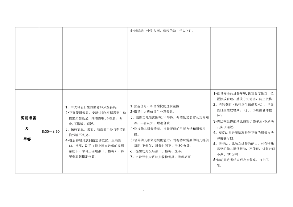 幼儿园一日活动常规检查标准_第2页
