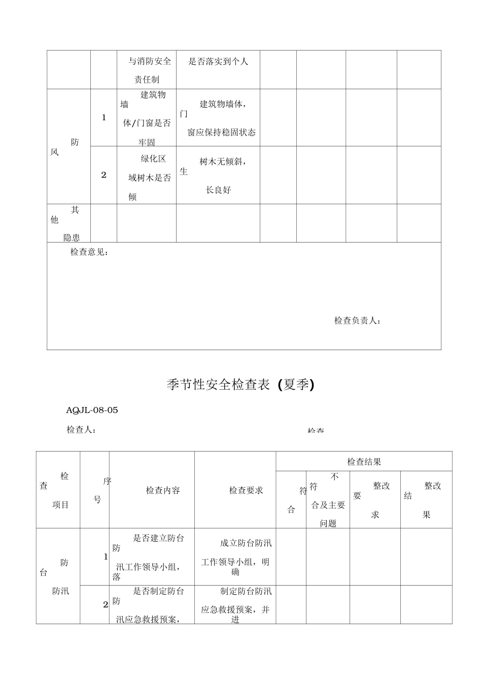 季节性安全检查表_第2页