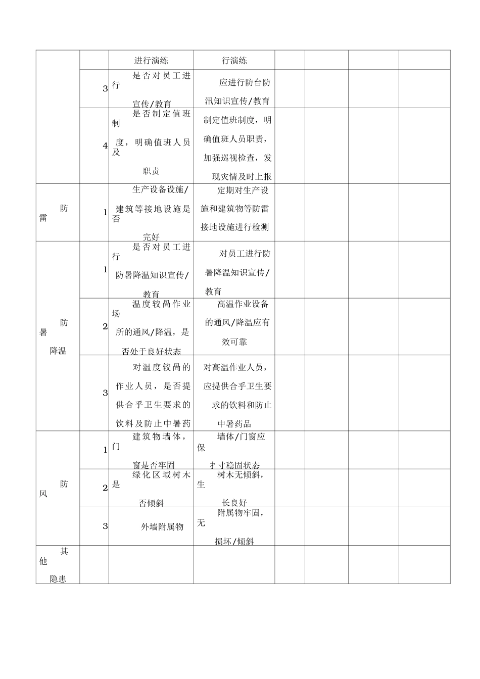 季节性安全检查表_第3页