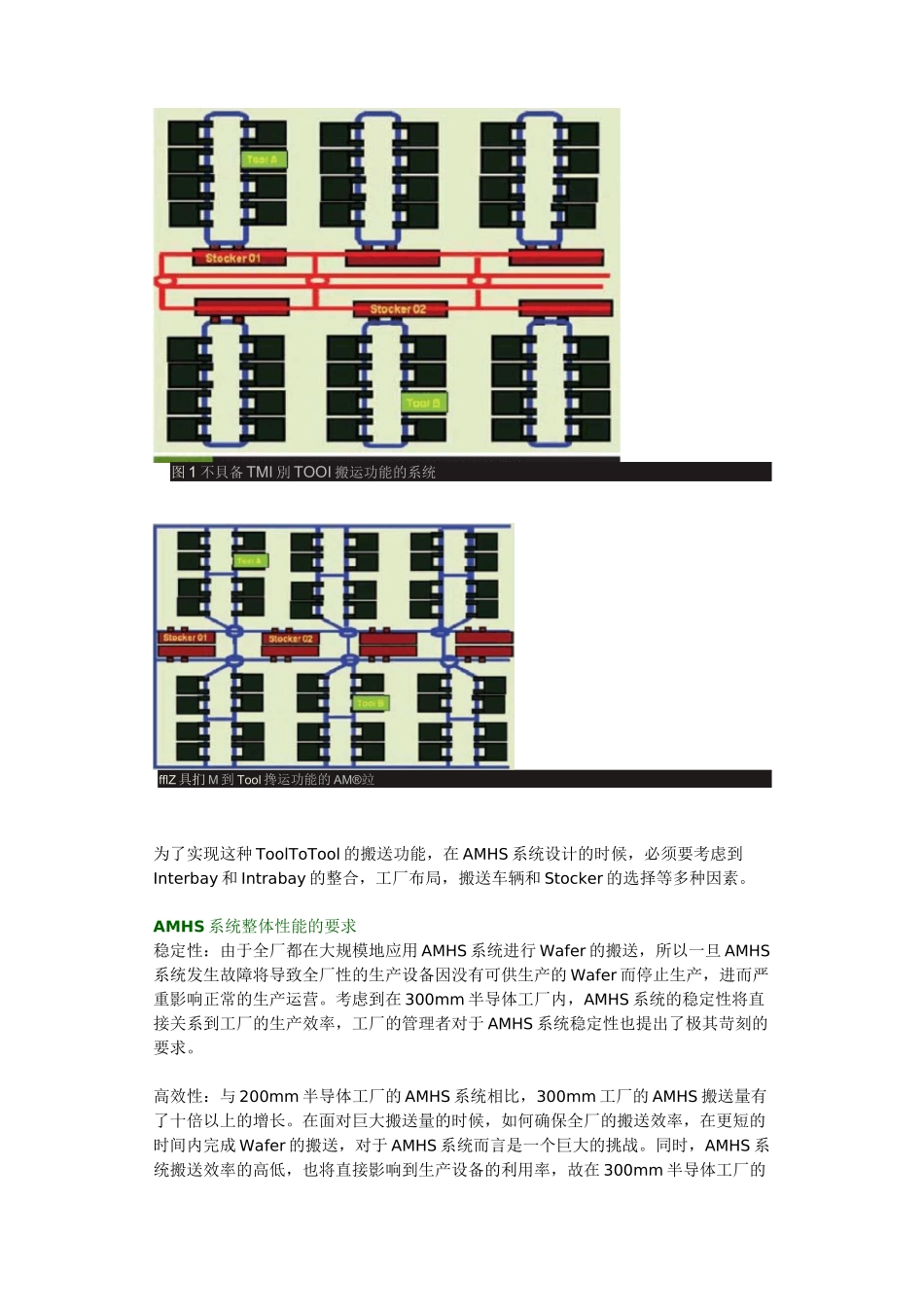 (工厂管理)半导体工厂的AMHS系统_第2页