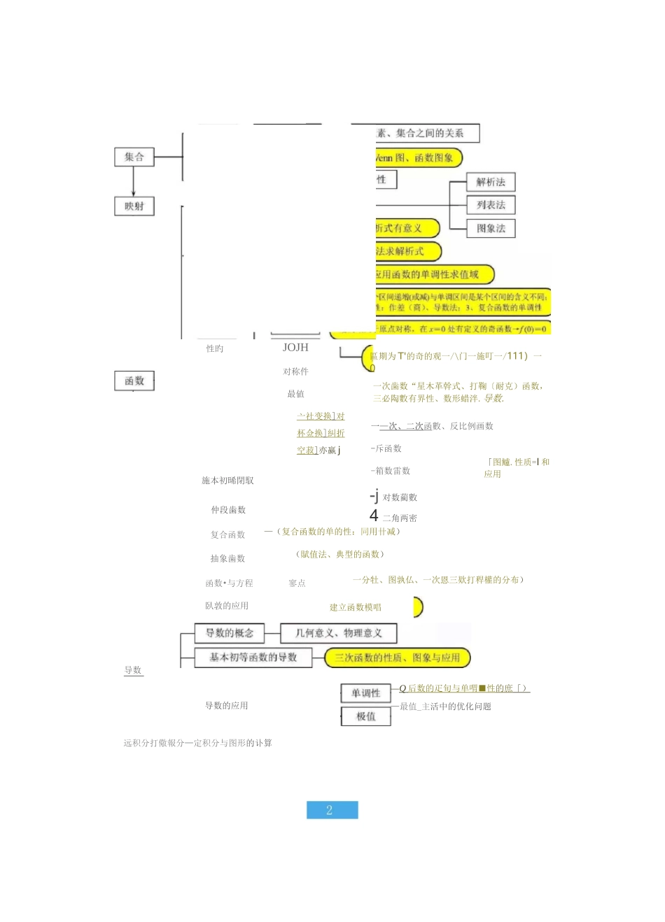 【高中数学】高中数学知识点干货合集_第2页
