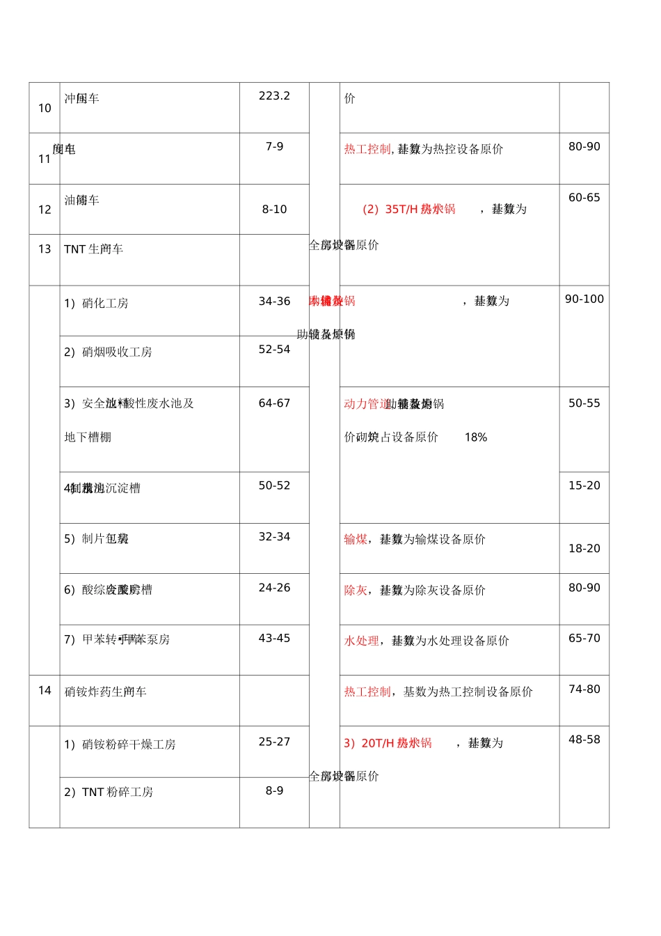 机器设备安装调试费率_第2页