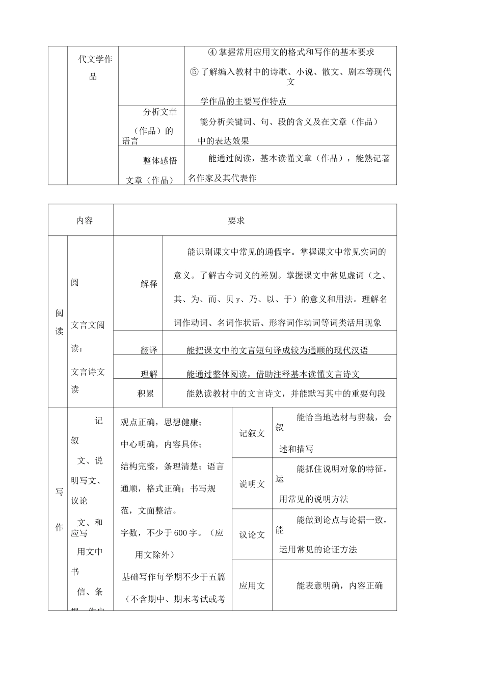 (完整版)中职《语文》课程标准_第3页