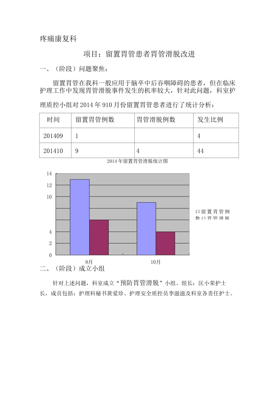 疼痛康复科护理PDCA_第1页