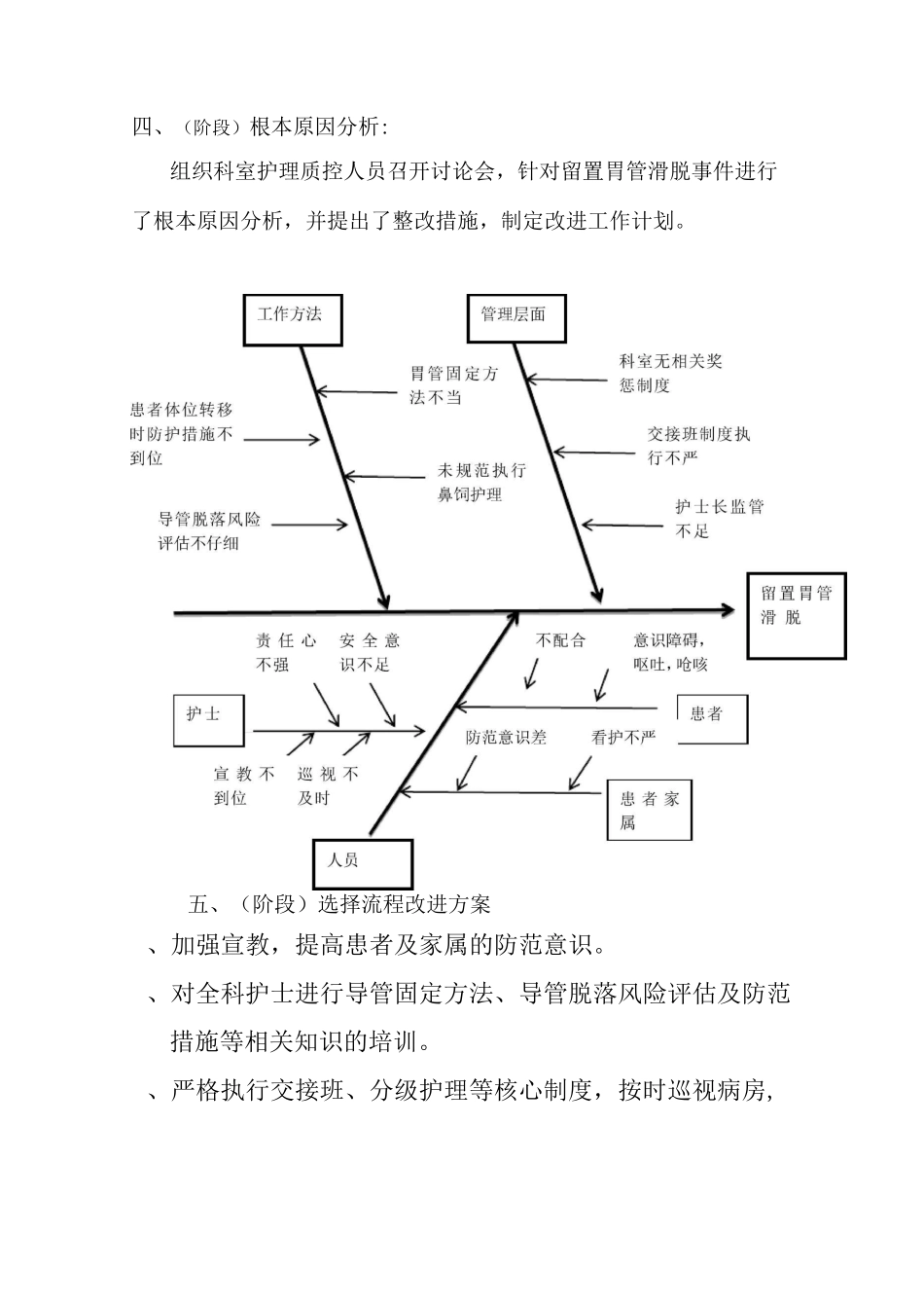 疼痛康复科护理PDCA_第3页