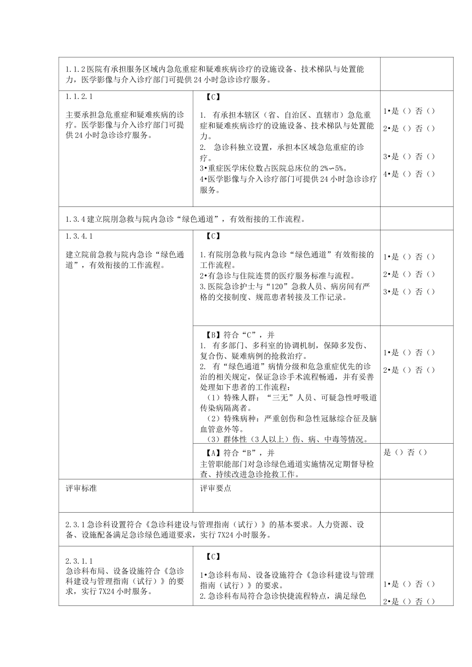三级医院评审急诊科自查表1_第1页