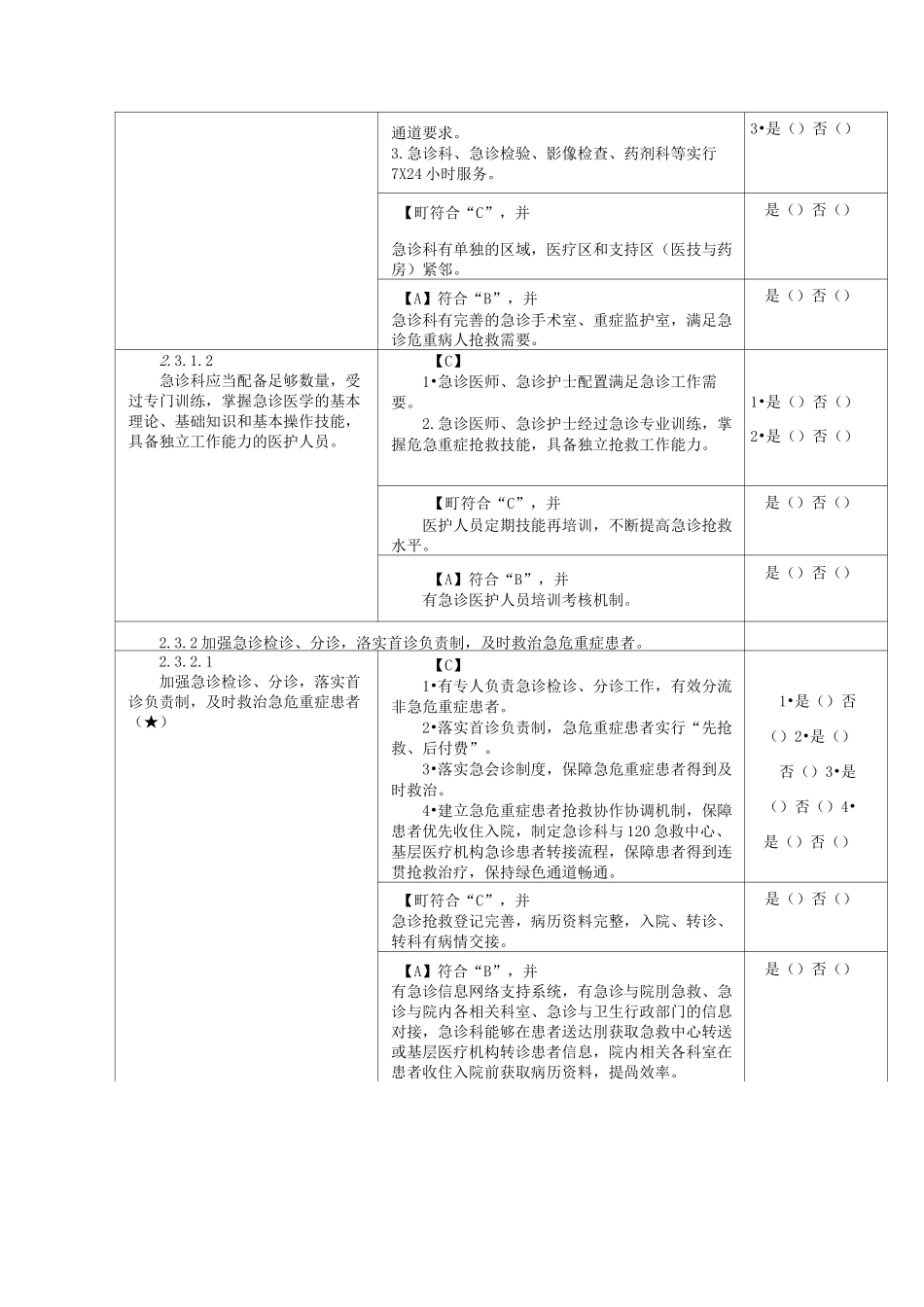 三级医院评审急诊科自查表1_第2页