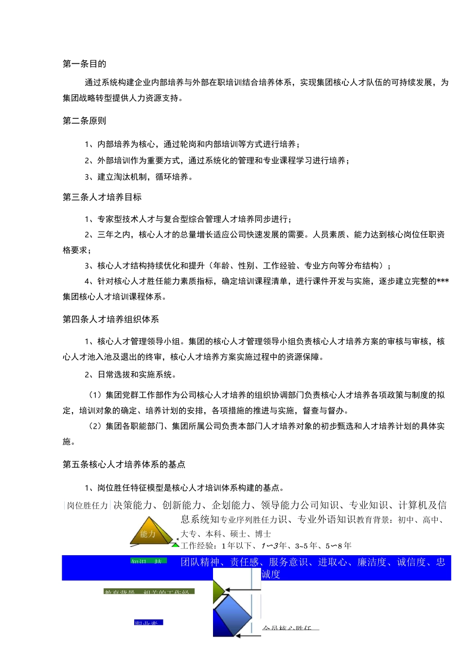 集团核心人才培养方案_第2页