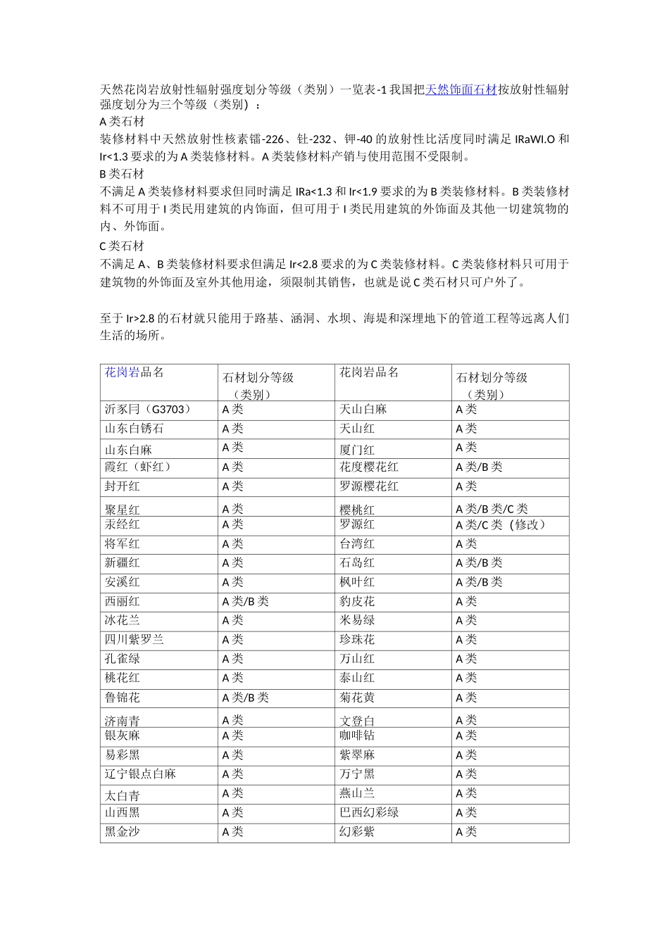 天然花岗岩放射性辐射强度划分等级._第1页