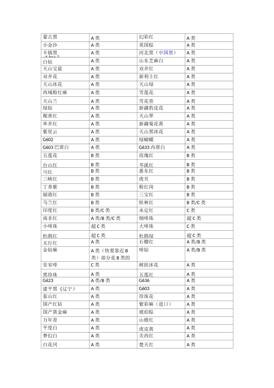 天然花岗岩放射性辐射强度划分等级._第2页