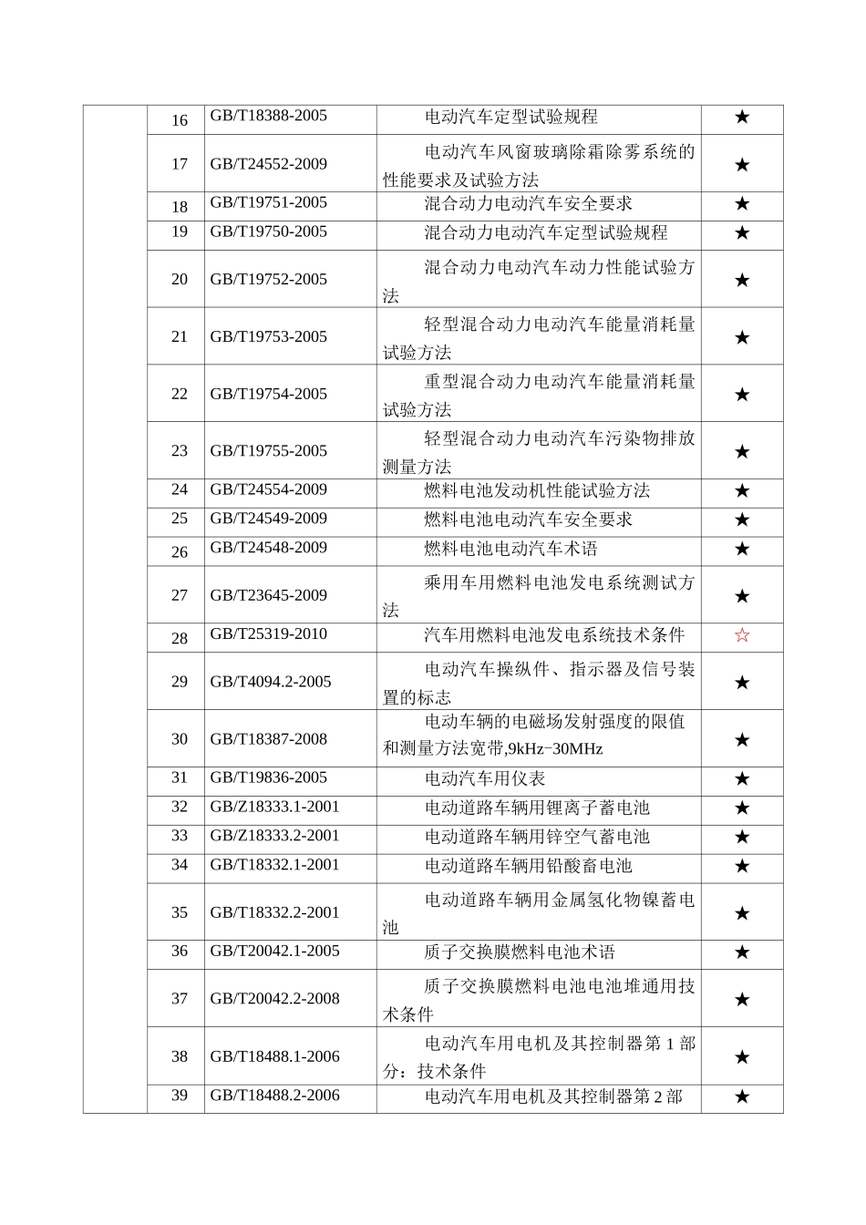 电动汽车标准目录_第2页