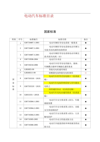 电动汽车标准目录
