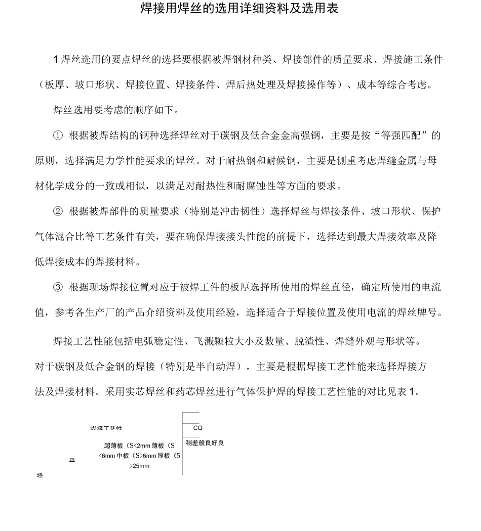焊接用焊丝的选用原则方法及选用表_第1页