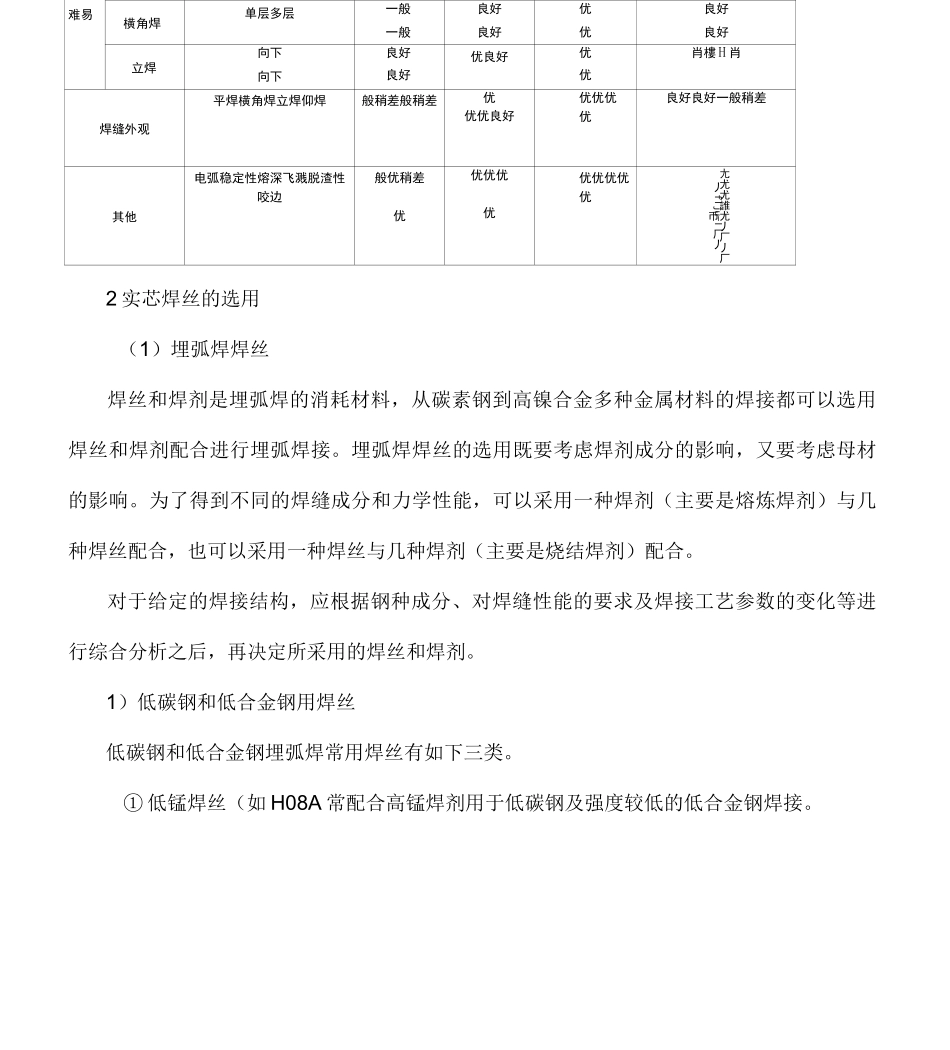 焊接用焊丝的选用原则方法及选用表_第2页