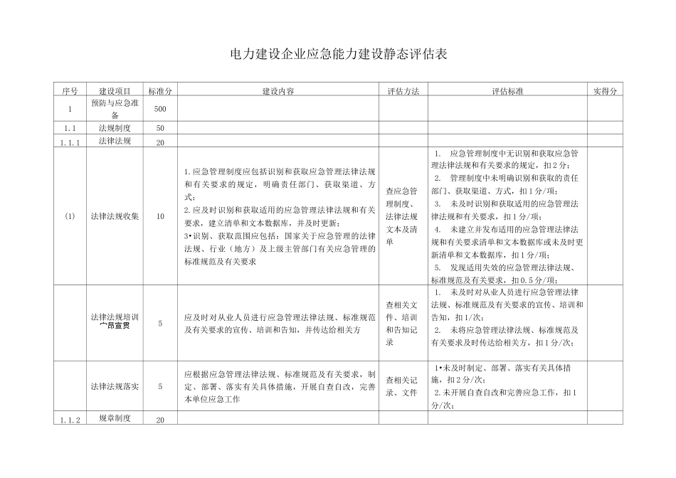 电力建设企业应急能力建设静态评估表(完整版)_第1页