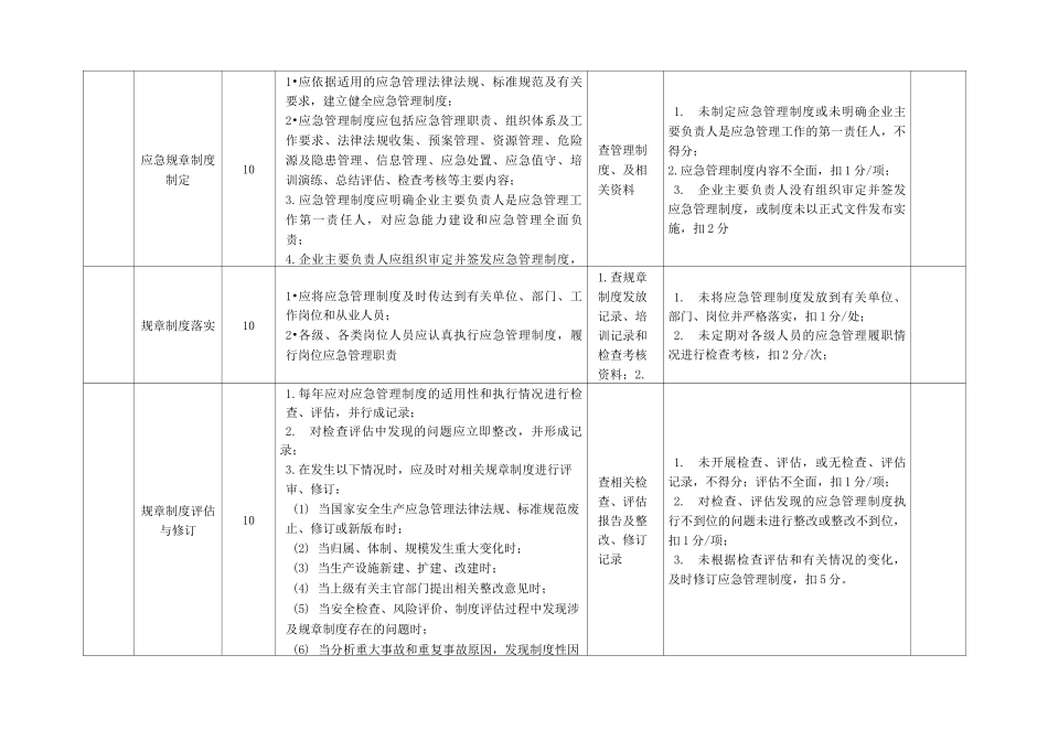 电力建设企业应急能力建设静态评估表(完整版)_第2页